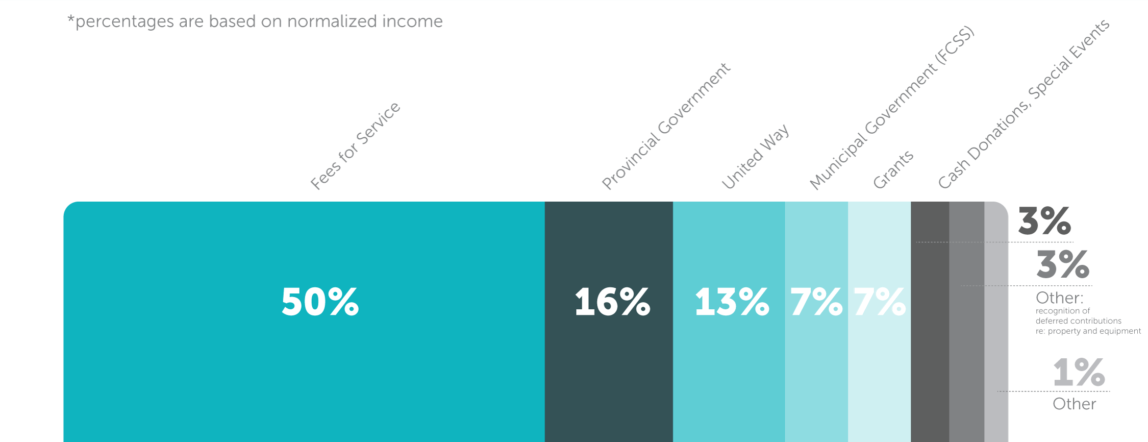 2019 Revenue breakdown